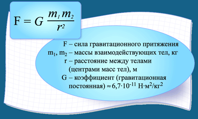 Вычислите силу притяжения человека массой 80 кг. Формула закона Всемирного тяготения в физике 9 класс. Формула силы Всемирного тяготения 9 класс. Формулы по физике 9 класс закон Всемирного тяготения. Формула силы Всемирного тяготения в физике 9 класс.